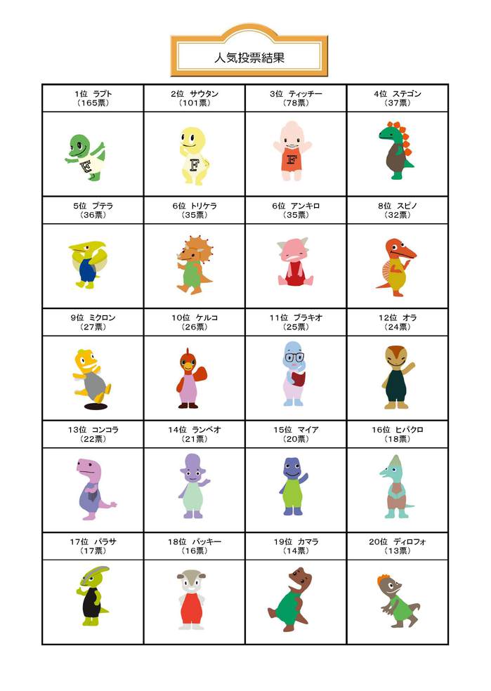結果一覧（３周年総選挙）.jpg